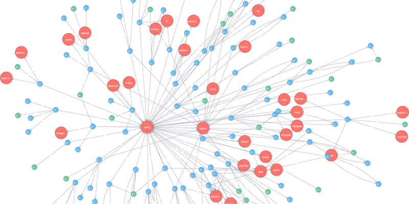 neo4j graphdatenbank